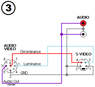 C64-C128 Kabel AV DIN8U na S-Video i Audio.png