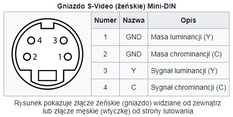 S-Video - Mini DIN 4.png