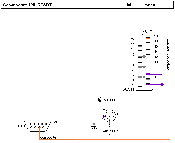 C128 SCART 80 mono.PNG