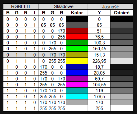 Jasność kolorów RGBI (z odcieniem szarości).png
