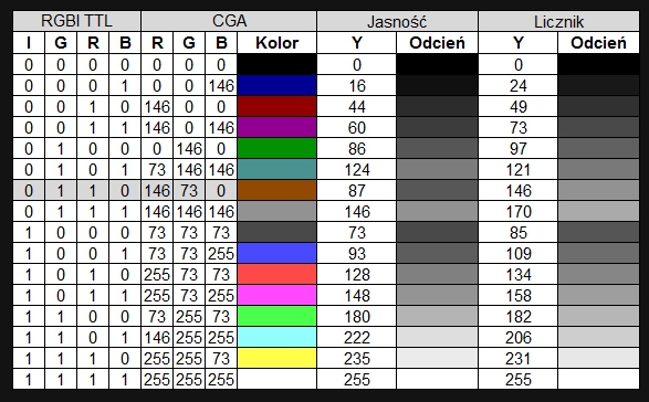 Jasność kolorów RGBI (z odcieniem szarości) - Poprawione 2.jpg