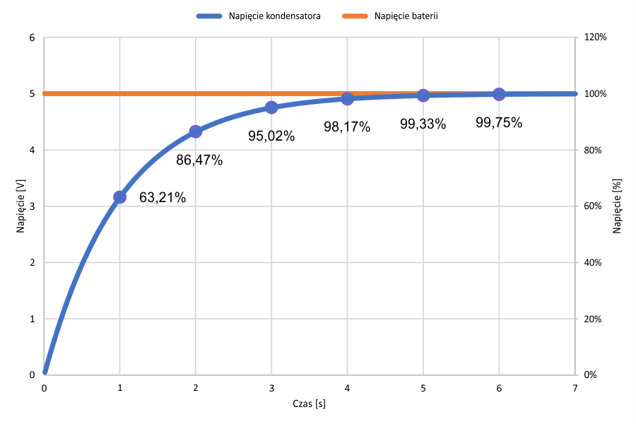 jak-obliczyc-napiecie-kondensatora.png