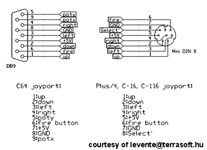 c64_plus4_pinouts.gif